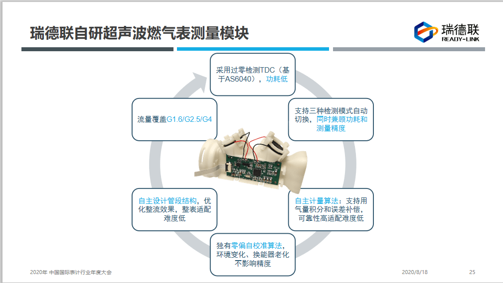 燃气表工作原理图解图片