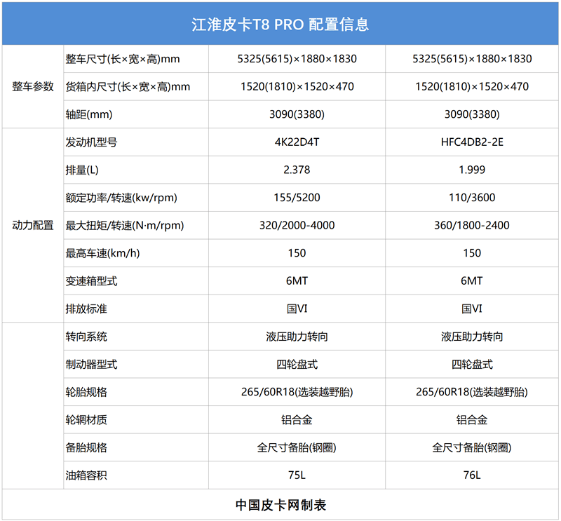 江淮电动汽车价格表图片