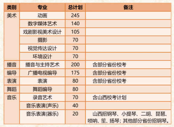 時代映畫帶你看中國傳媒大學武漢傳媒學院山西傳媒學院