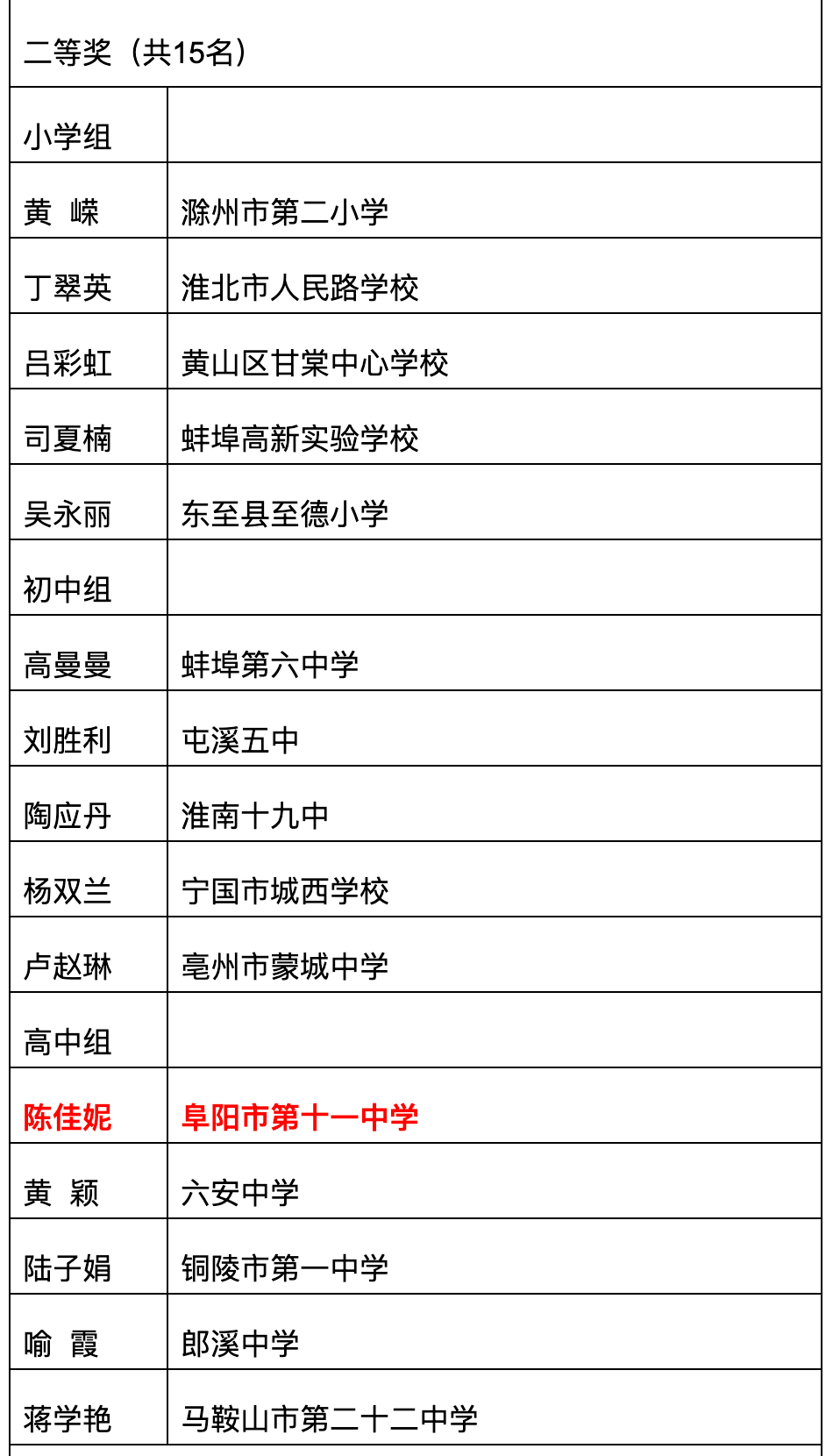 公示恭喜阜阳这3位班主任