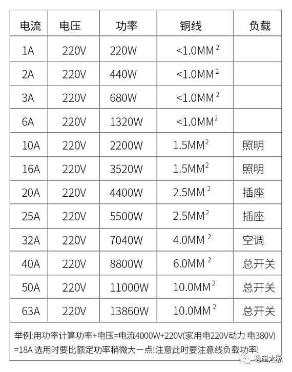 空气开关的参数解析值得收藏