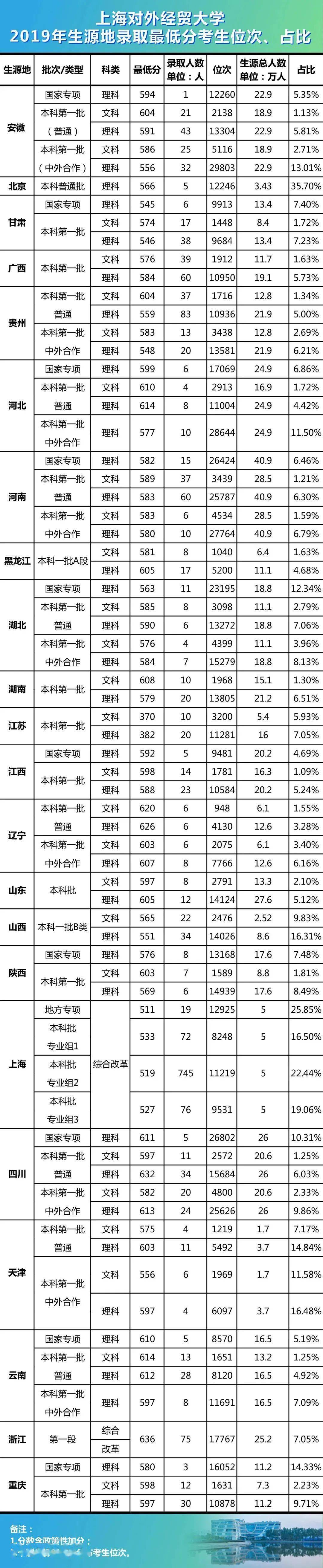 财经类高校排名2020(财经类大学排行榜2021)