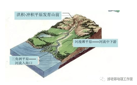 附河流水系特徵和水文特徵