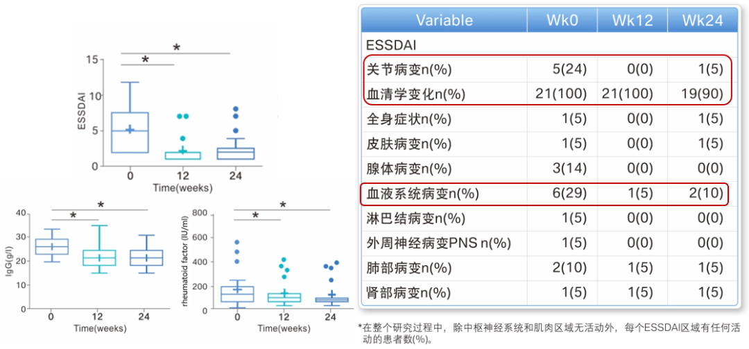 如何破解乾燥綜合徵治療之困艾拉莫德有望成為一味良劑