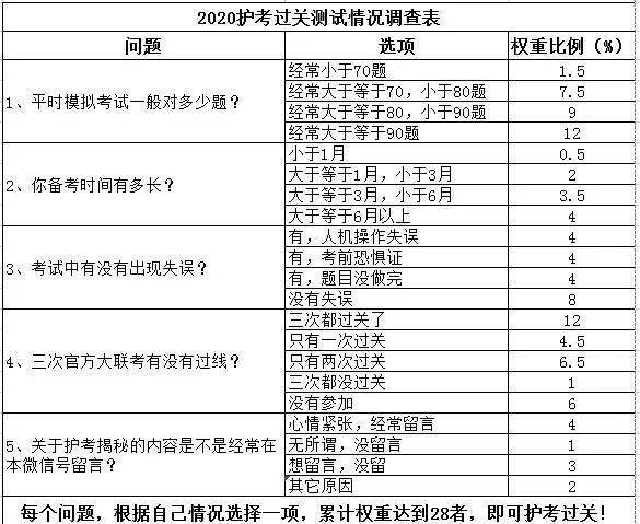 2017护考难度系数图图片