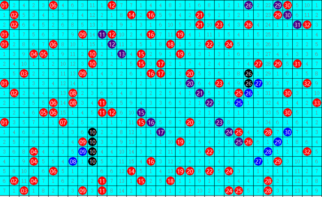 周老板 | 双色球推108期红胆10 18 围蓝球主看余1奖号!