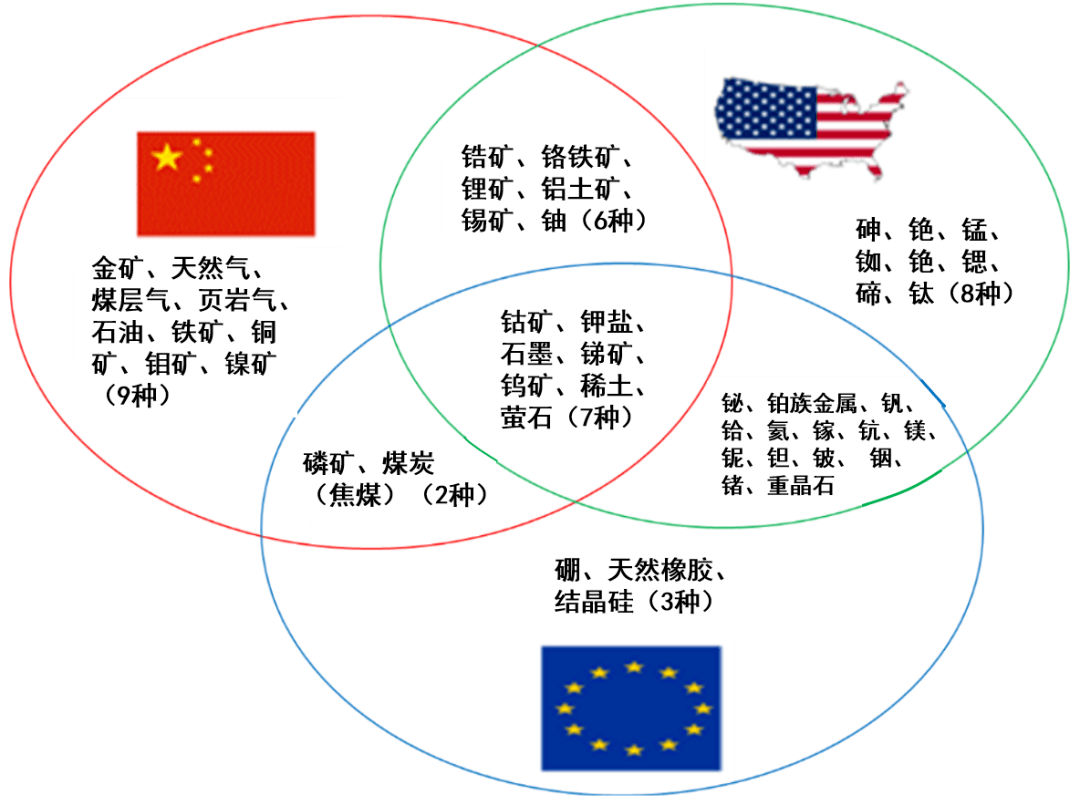 中国储量巨大美国和欧洲紧缺这些矿产能卡住他们的脖子