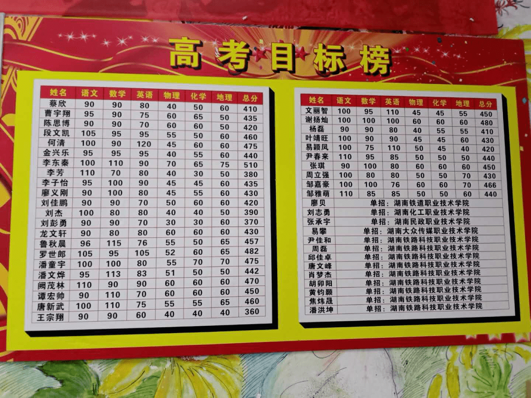 健坤潇湘高三年级组终将渡过时间的海"不同班级,不同目标"走进各班,每