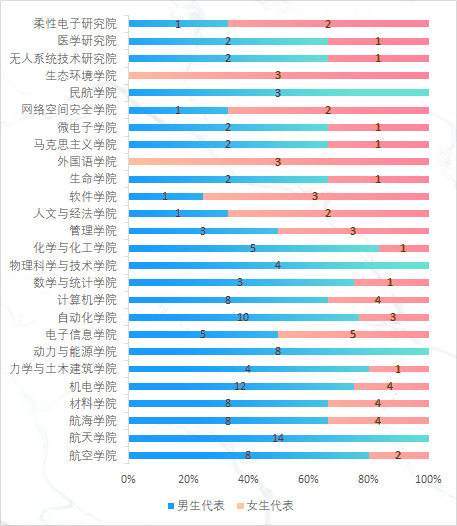 宏观大数据微观学代会与研代会