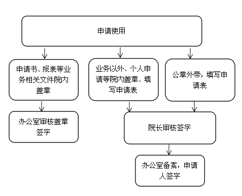 仙降街道社区卫生服务中心公权力监督清单_流程