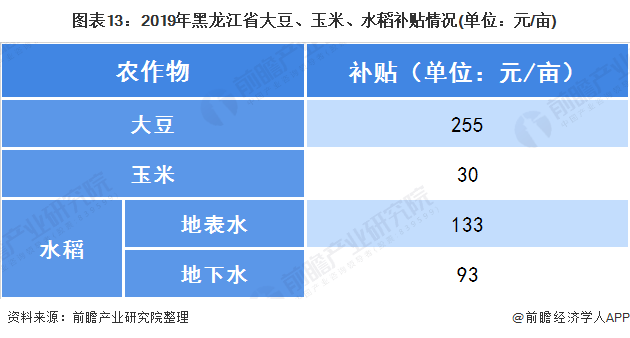 2014黑龙江省养殖补贴