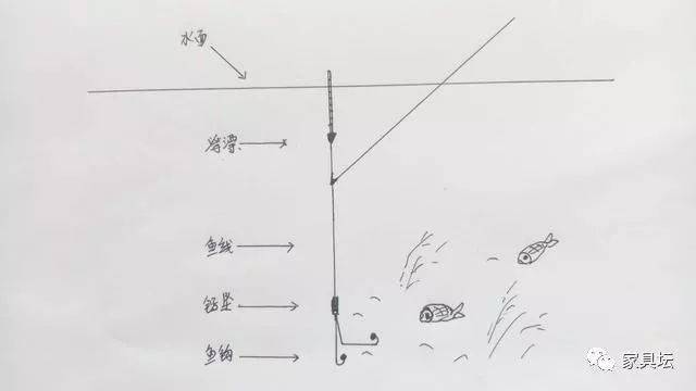 钓深浅交界处图解图片