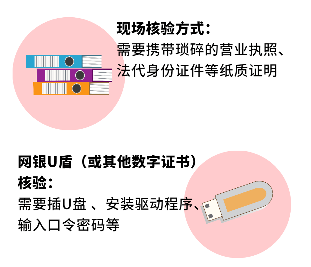 注册公司u盾怎么办理