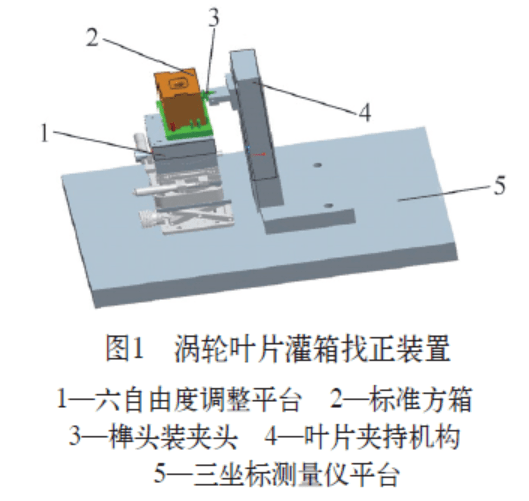 涡轮叶片灌箱找正装置及工作方法