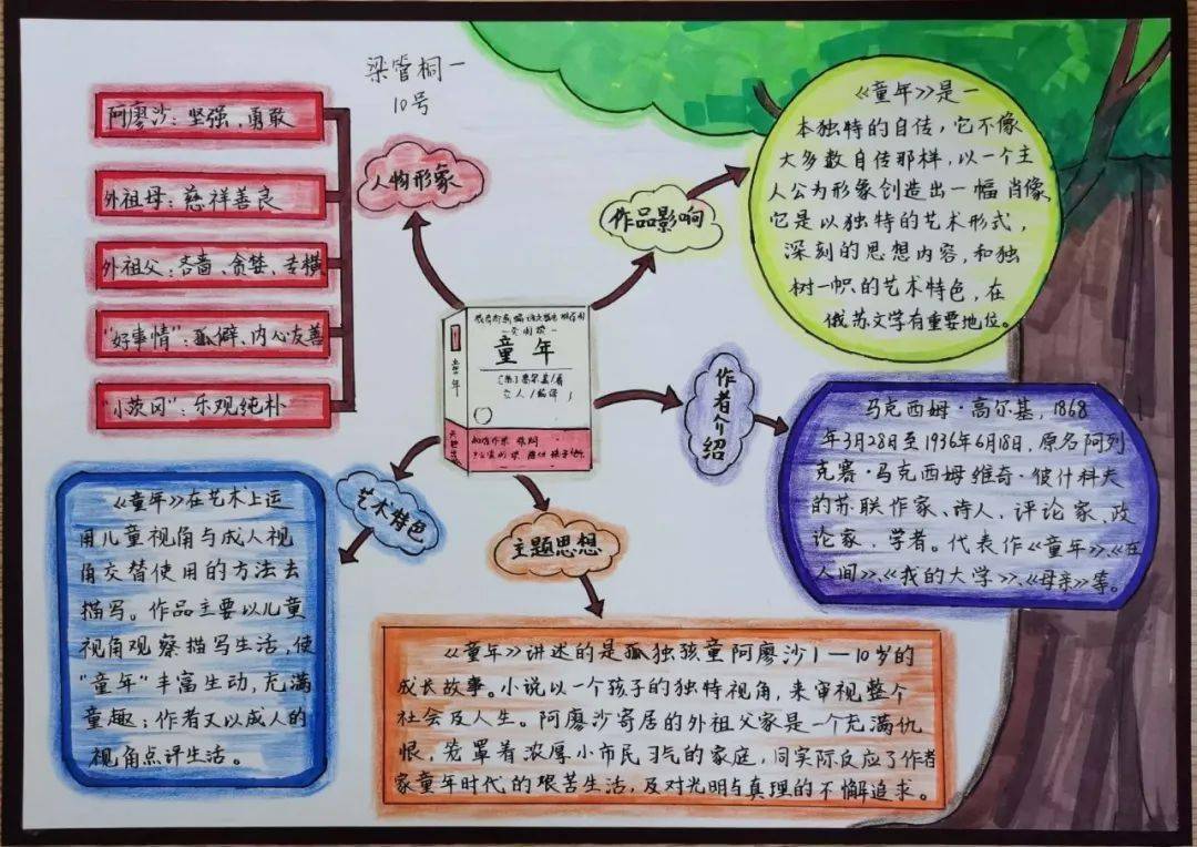 六年1班(上):十月,邂逅秋的美好