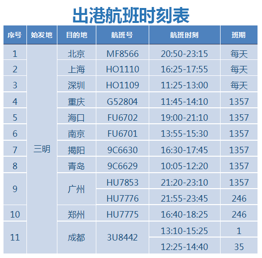 三明沙县机场出发,将通达更多城市啦_航班