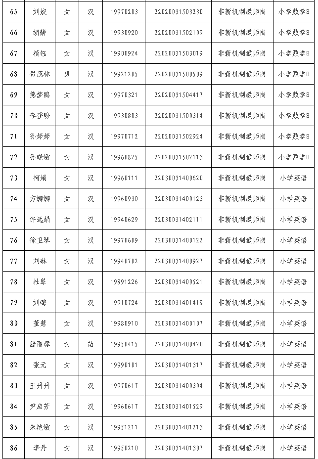 名单公布!郧西县2020年义务教育学校教师公开招聘拟聘公告(第一批)