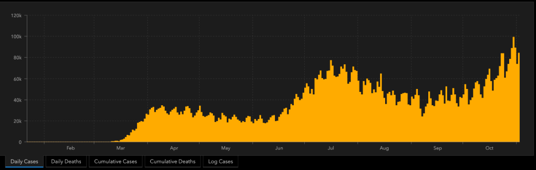 2020年美国大选的五大看点