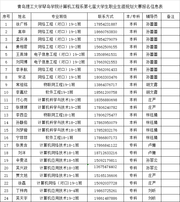 我欲图南,必有远谋丨计算机工程系学子在第七届职业生涯规划大赛中