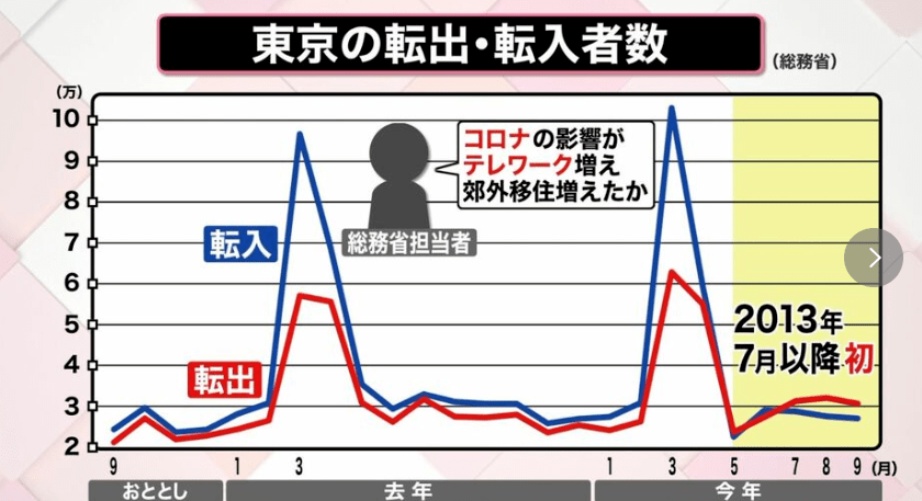 0結果再出爐,大阪都構想又