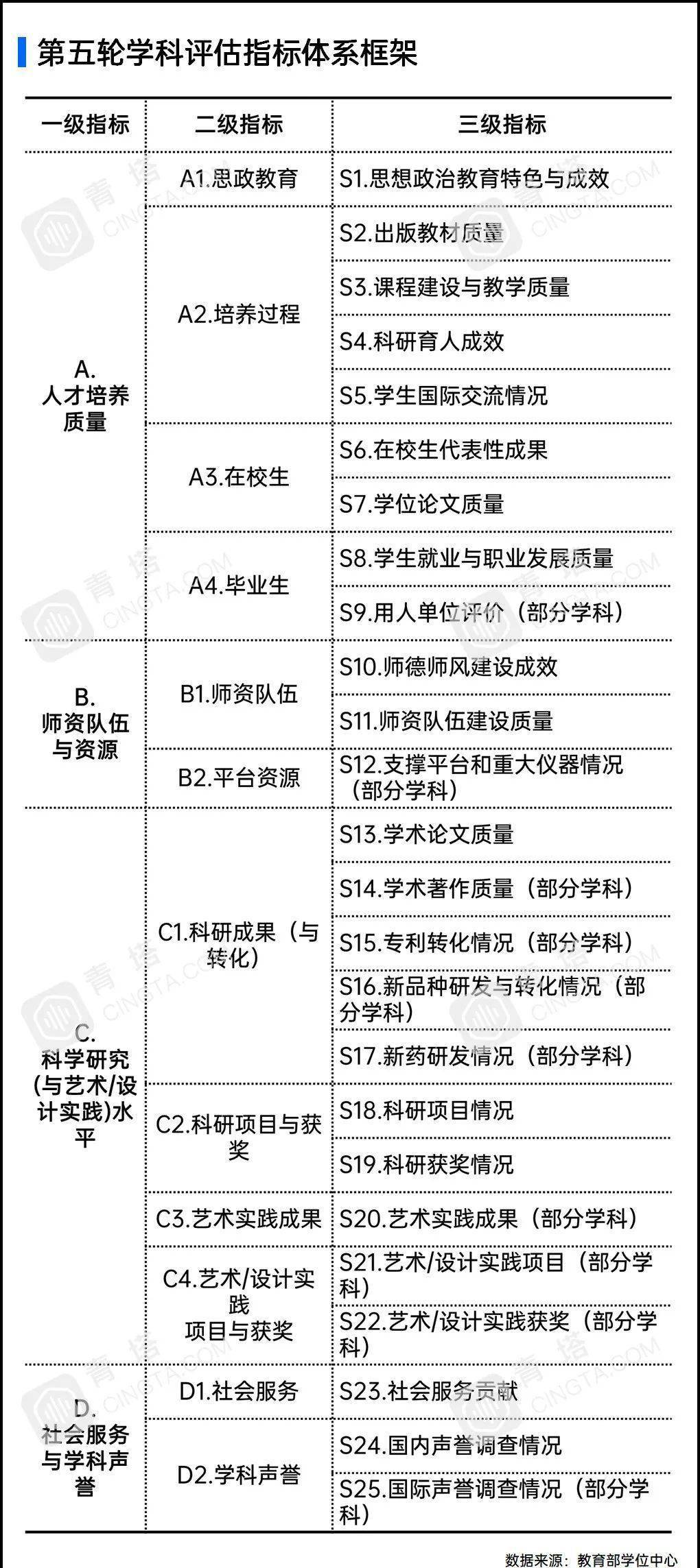 重磅第五轮学科评估方案发布哪些大学学科有望冲a