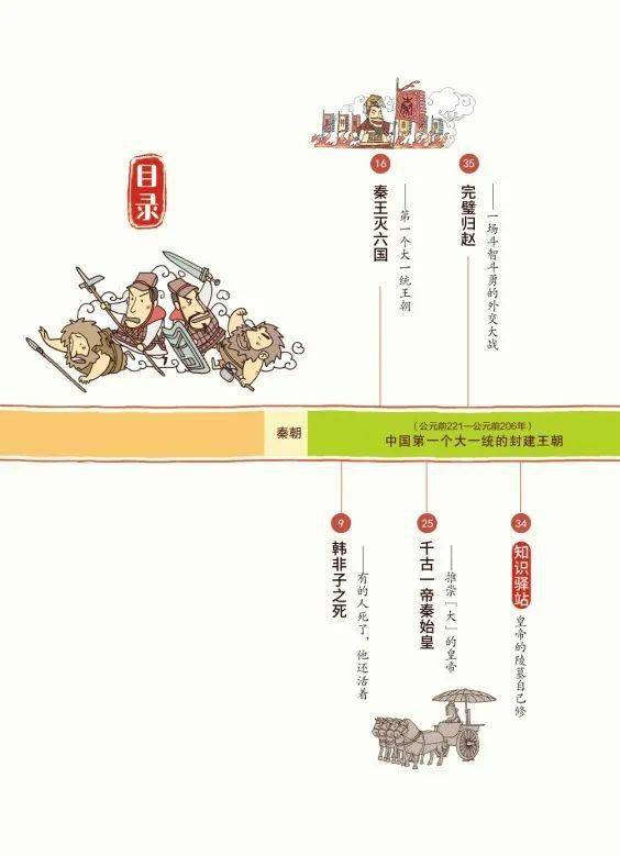 漫画版上下五千年| 3折白菜价,奖拿到手软,孩子一看家里静悄悄!