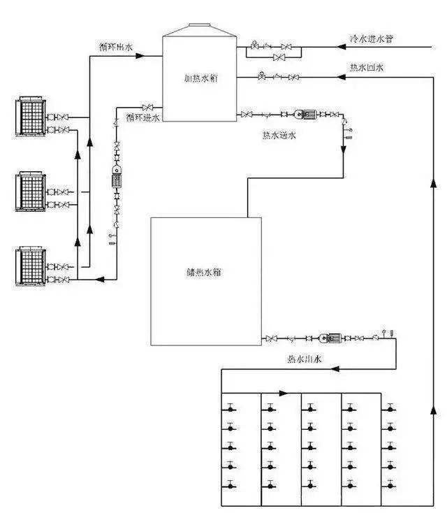 空气源热泵原理设计选型施工调试全解析