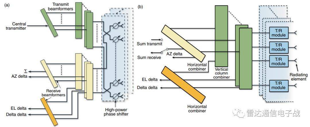 有源相控阵雷达的优势有哪些重要参数