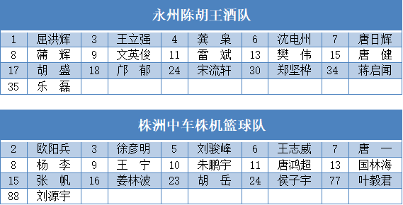 株洲中车株机队阵容略胜一筹,侯子宇和刘骏峰二人的防守反击极其迅猛