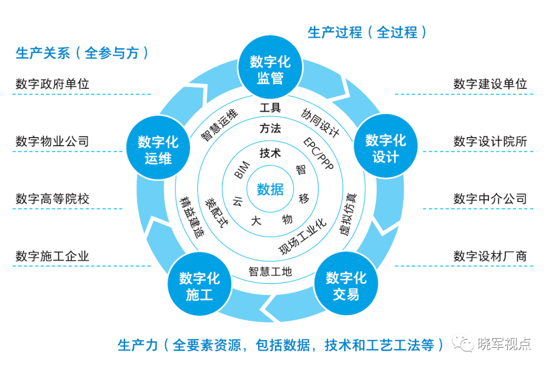 数字建筑20讲第04讲产业数字化转型的算数题与新范式