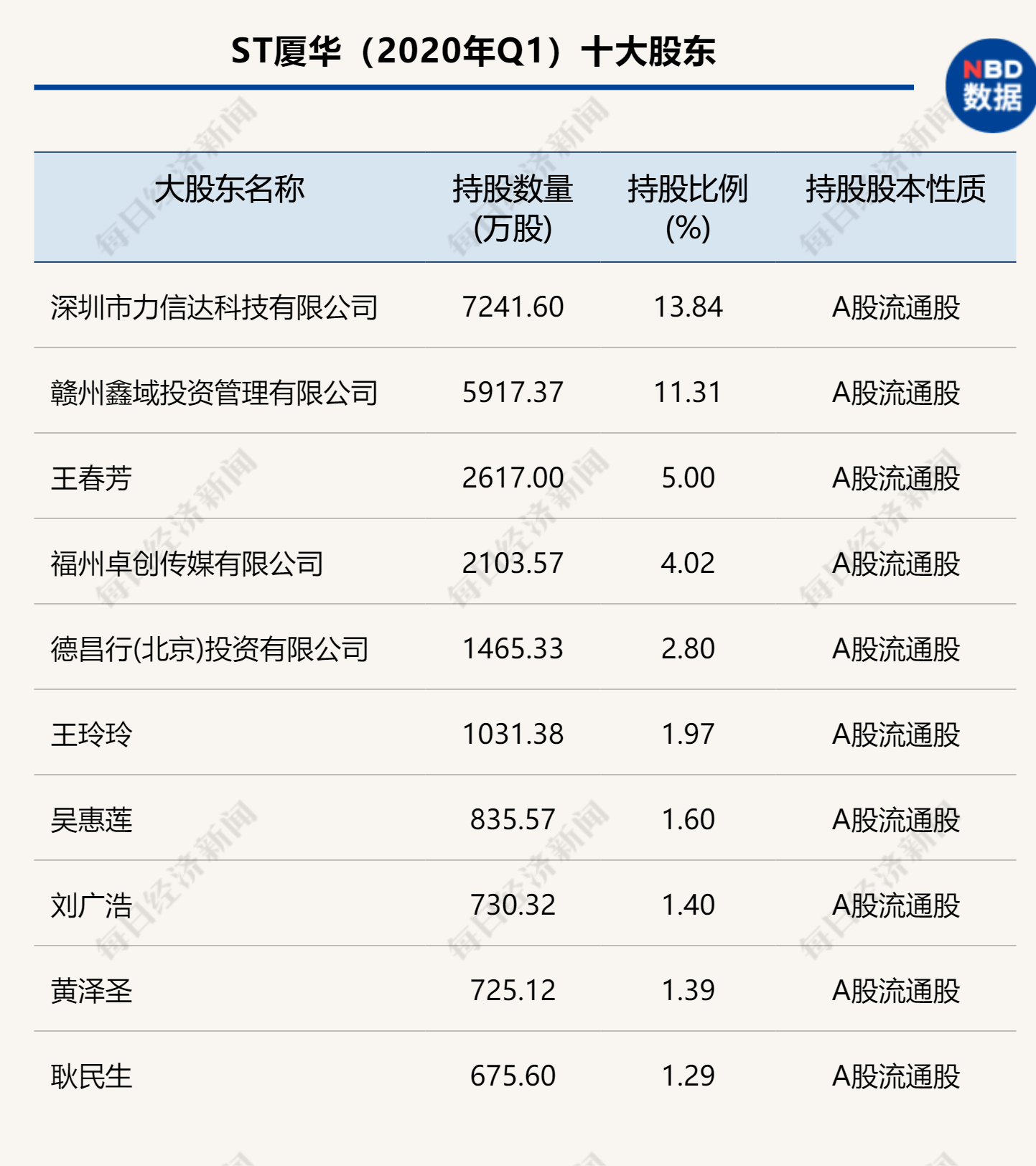 董事会选80后地产老板任新董事长,第一大股东投弃权票_陈诗