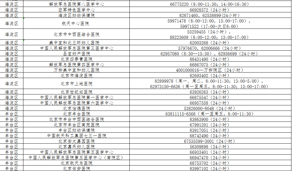 北京出生证办理部分恢复卫健委公布相关机构咨询办理电话