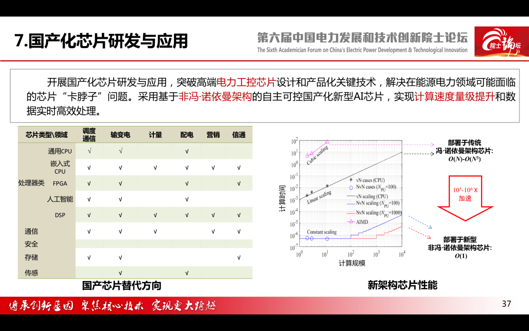 【焦点】中国电科院 王继业:能源互联网理论研究与技术布局-搜狐大视野-搜狐新闻