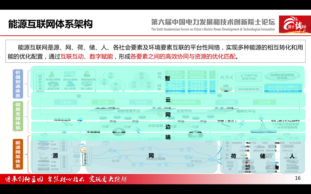 【焦点】中国电科院 王继业:能源互联网理论研究与技术布局-搜狐大视野-搜狐新闻