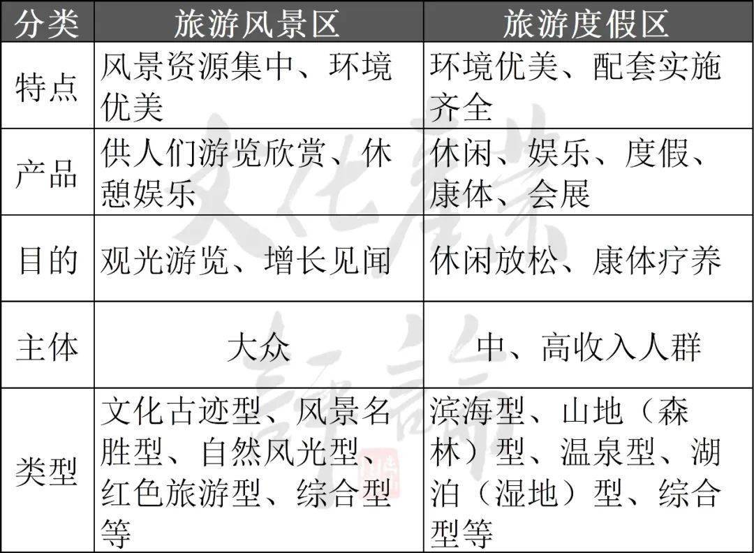 "十四五"文旅融合升级:如何建设一批世界级旅游景区和度假区