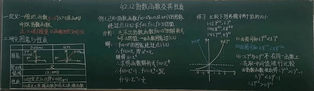 数学学院第一届梦想杯教师职业技能系列竞赛之板书设计