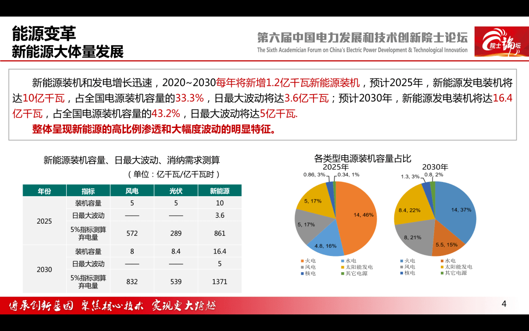 【焦点】中国电科院 王继业:能源互联网理论研究与技术布局-搜狐大视野-搜狐新闻