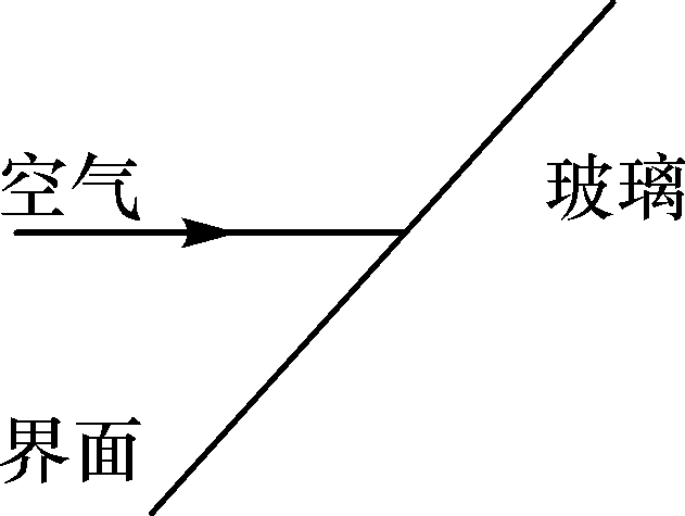 (2)(2017·德陽)如圖所示,一束水平光線從空氣進入玻璃,在交界處同時