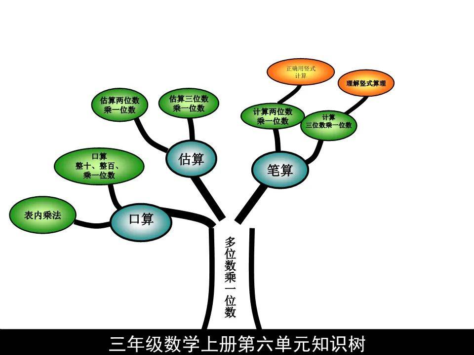 三年级数学树形图例题图片