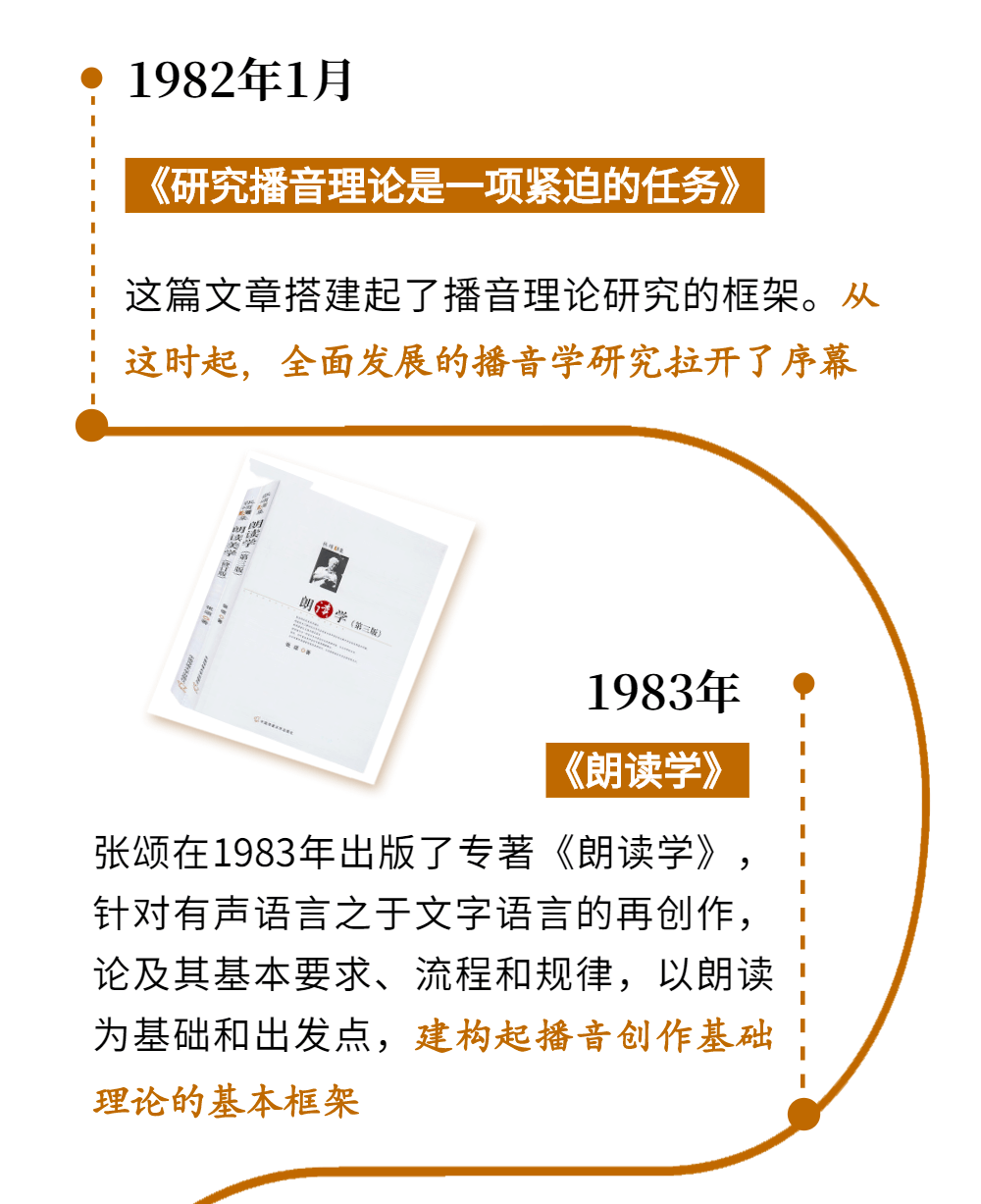 张颂敢为天下先的引领者播音教育创始人之一播音人物史⑥