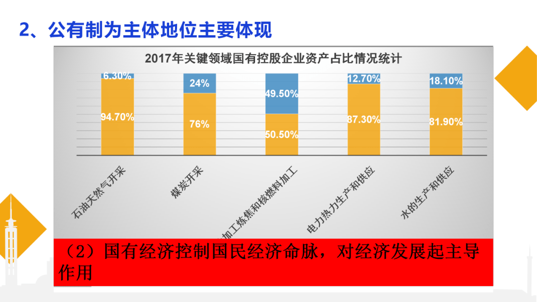 公有制经济的主体地位图片