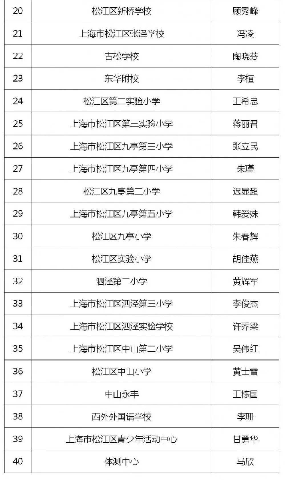 2020年松江区中小学优秀体育,科技教育工作者评选结果公示!