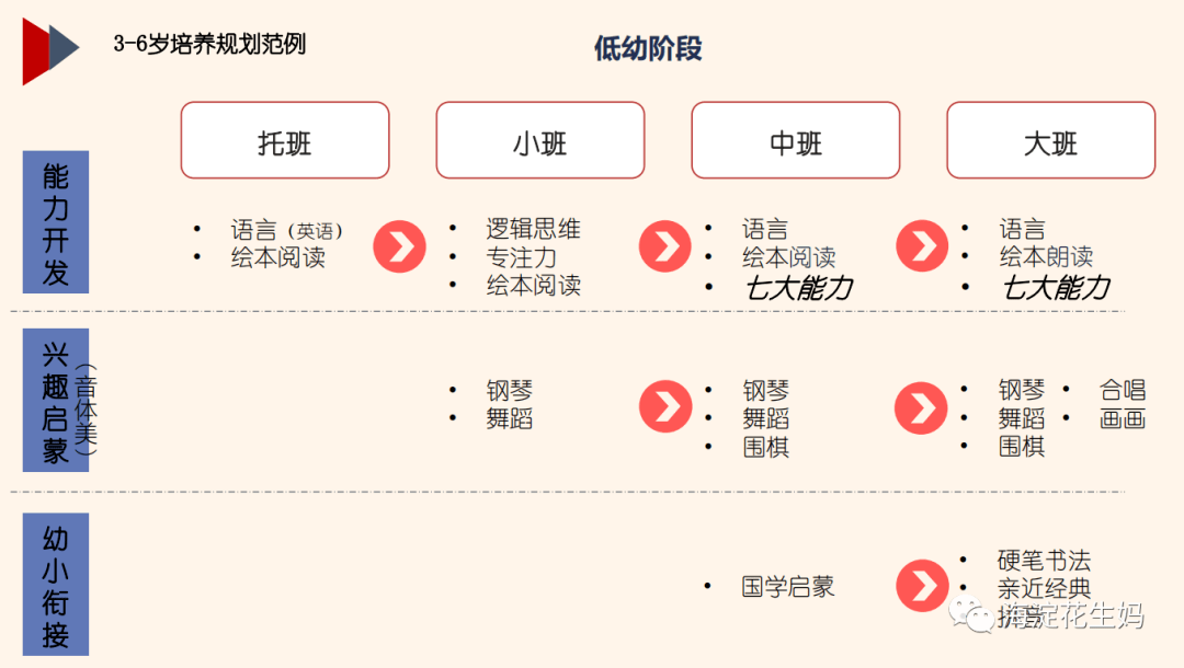 語數英三科創新班我從學霸媽那裡要來了規劃圖