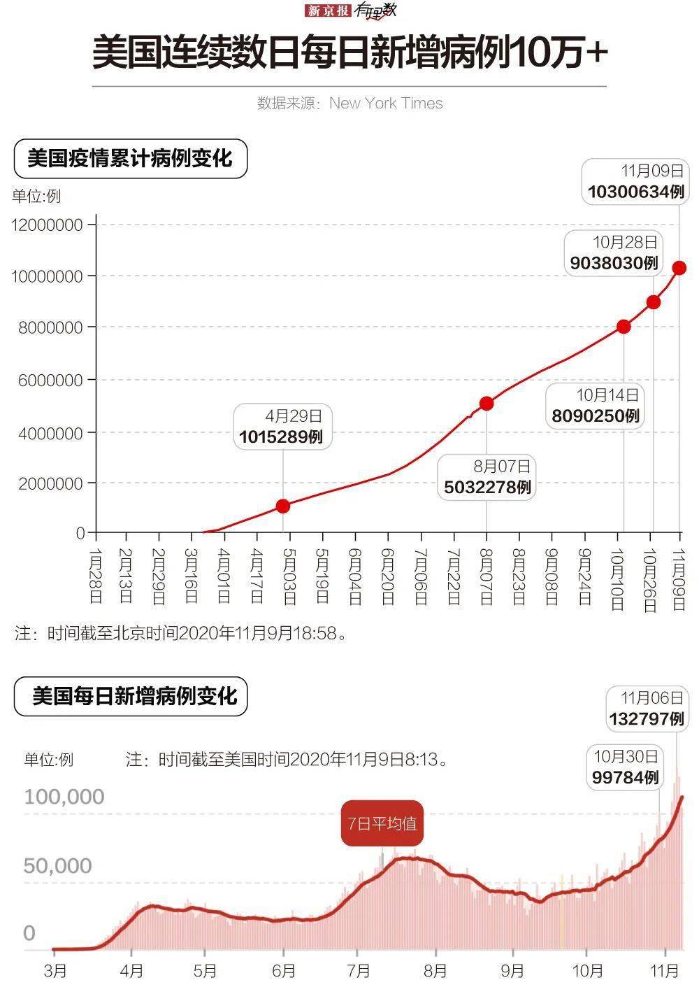 數據分析 | 1000萬 ,疫情下的大選,讓美國深陷撕裂