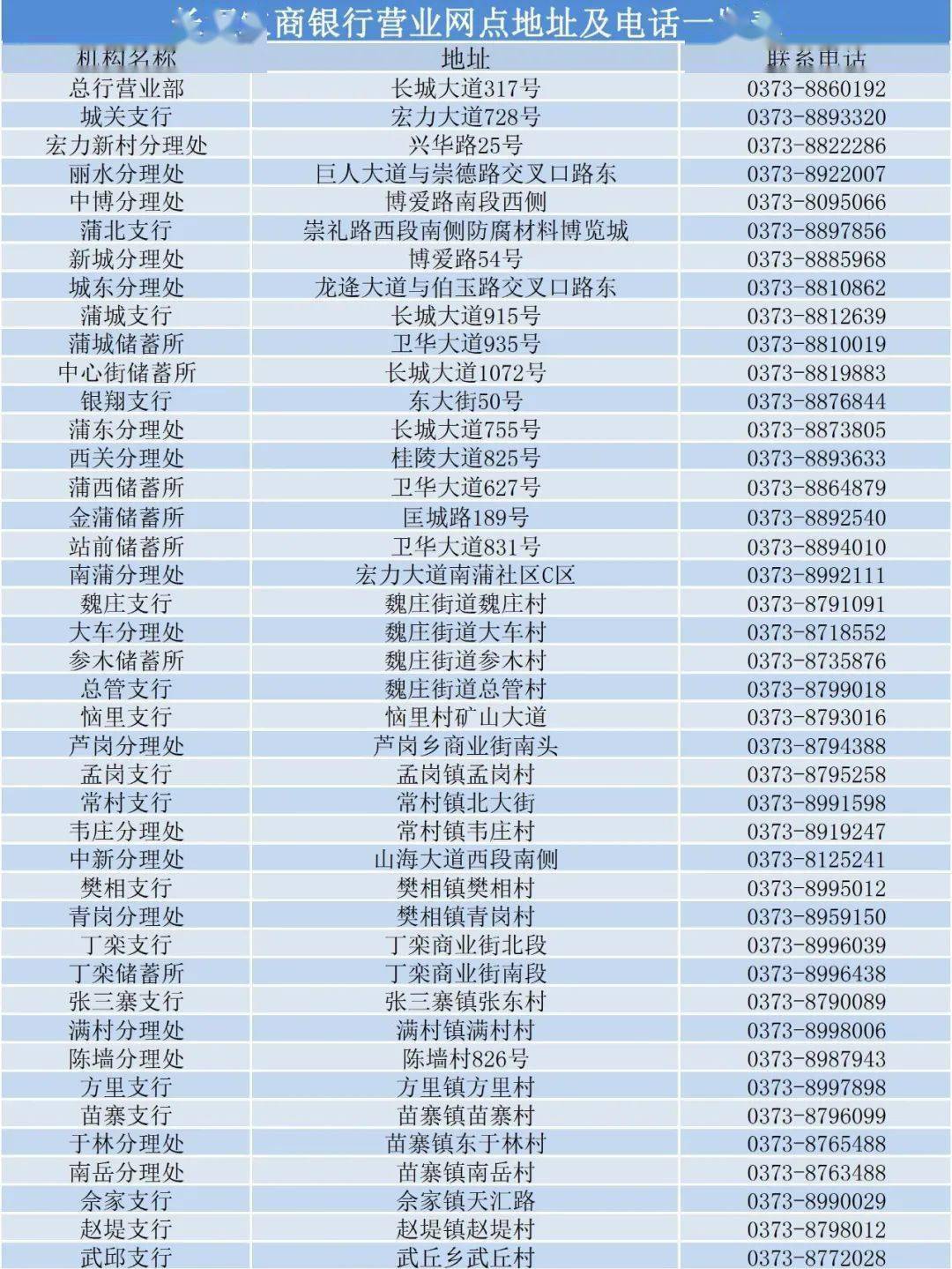 农商银行动态长垣农商银行召开安全保卫工作会议暨119消防宣传月消防