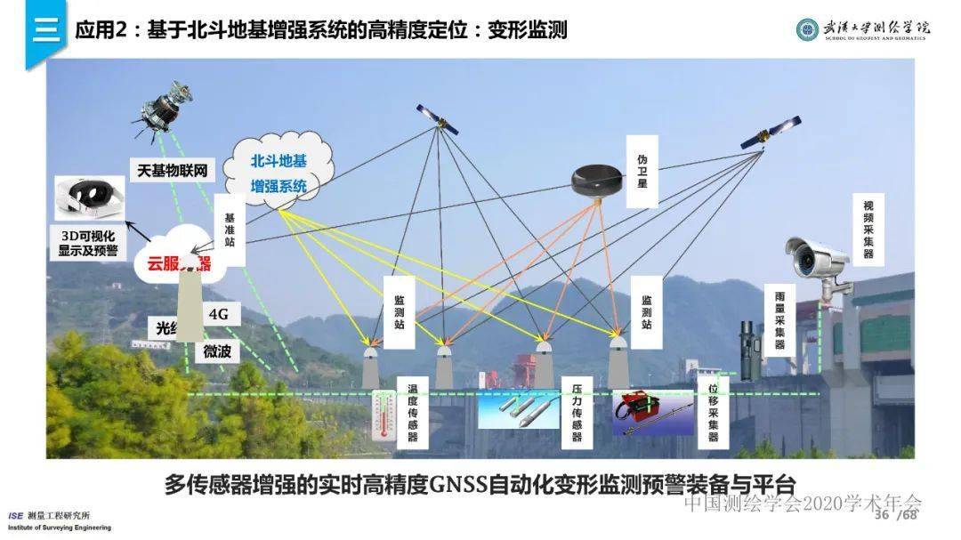 ppt分享|史俊波副教授:工程测量新技术进展与应用_北斗