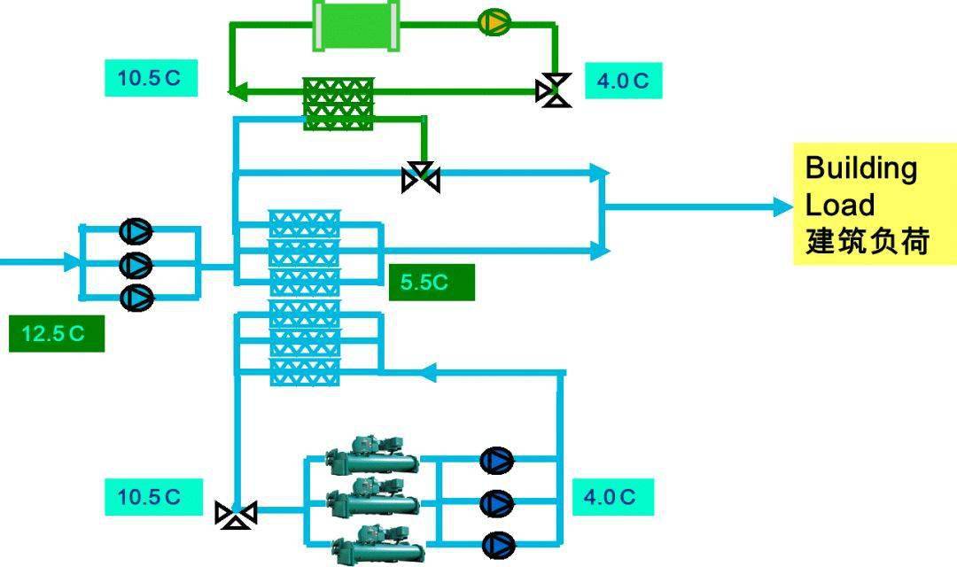 大温差冰蓄冷空调系统