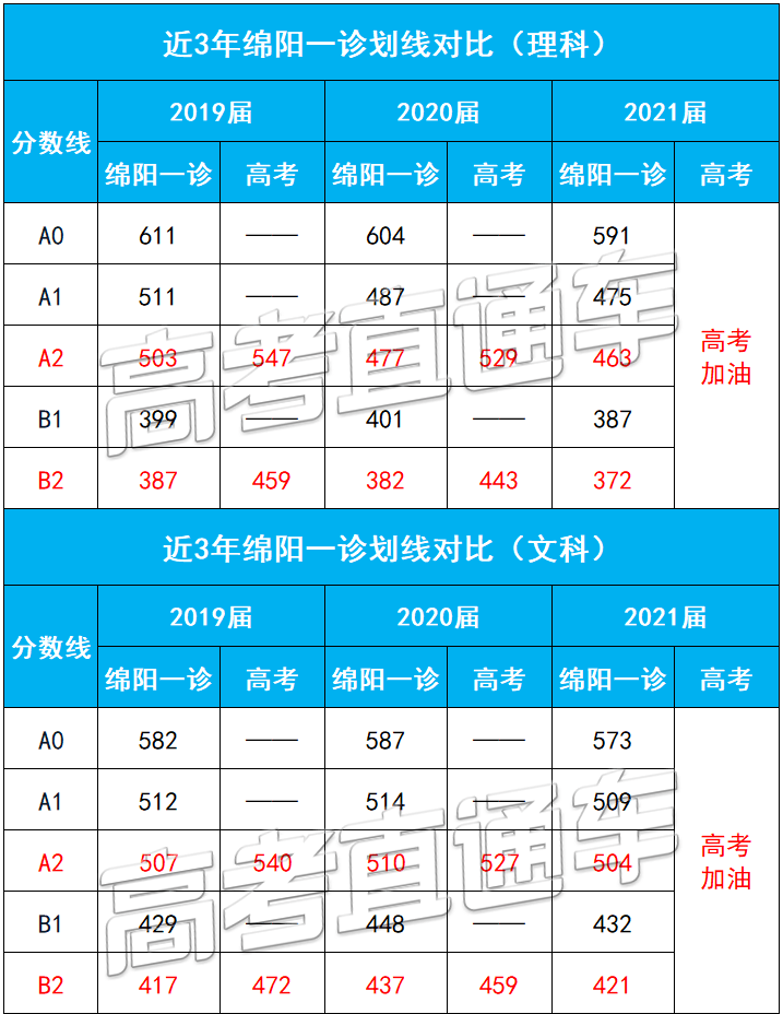 成都高考理綜_成都理綜各科多少分_成都三診理綜