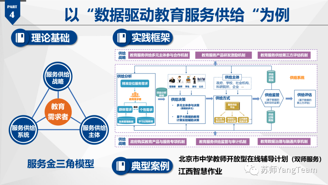中国基础教育大数据发展蓝皮书20182019内容解读ppt分享