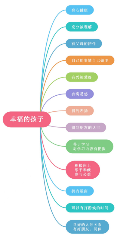 石抱树下自我领导力教育体系之家校共育金陵小学家长灯塔培训